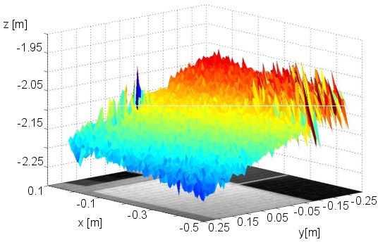 noisy ToF depth